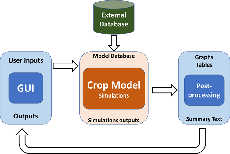 Conceptual framework of the tool